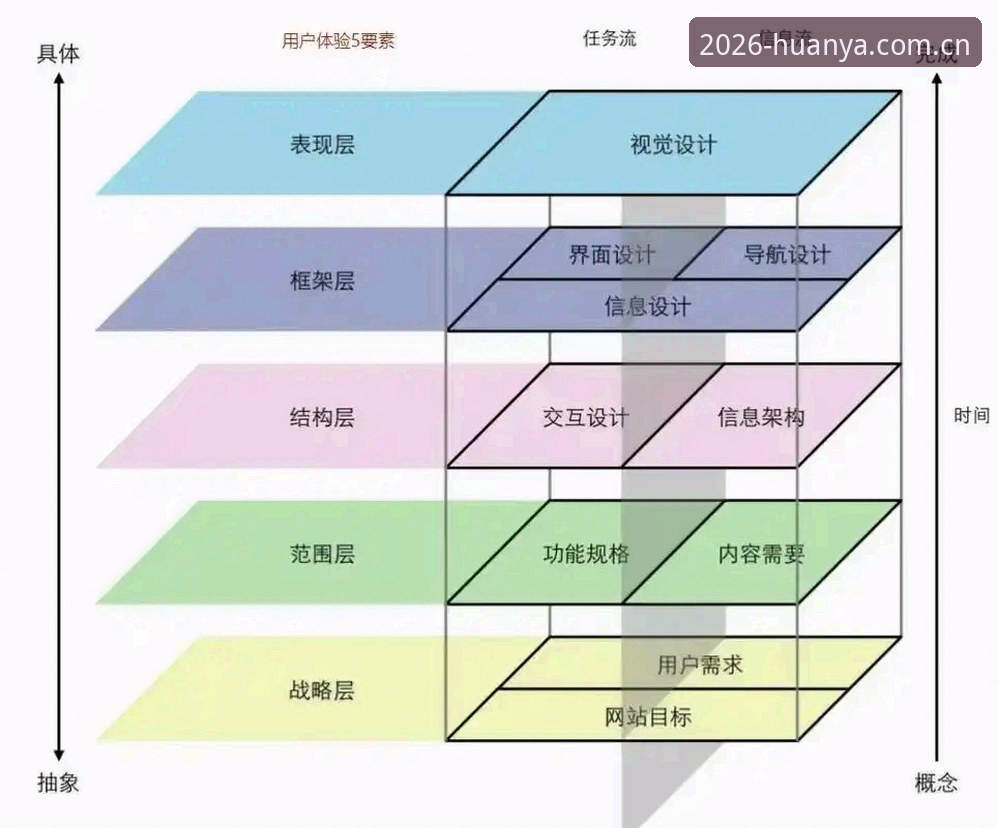 环亚体育注册入口 5个关键因素解析环亚体育注册入口的用户体验优化策略